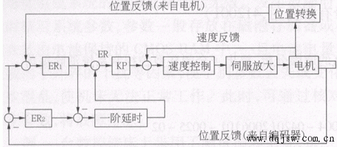 双位置反馈控制原理图